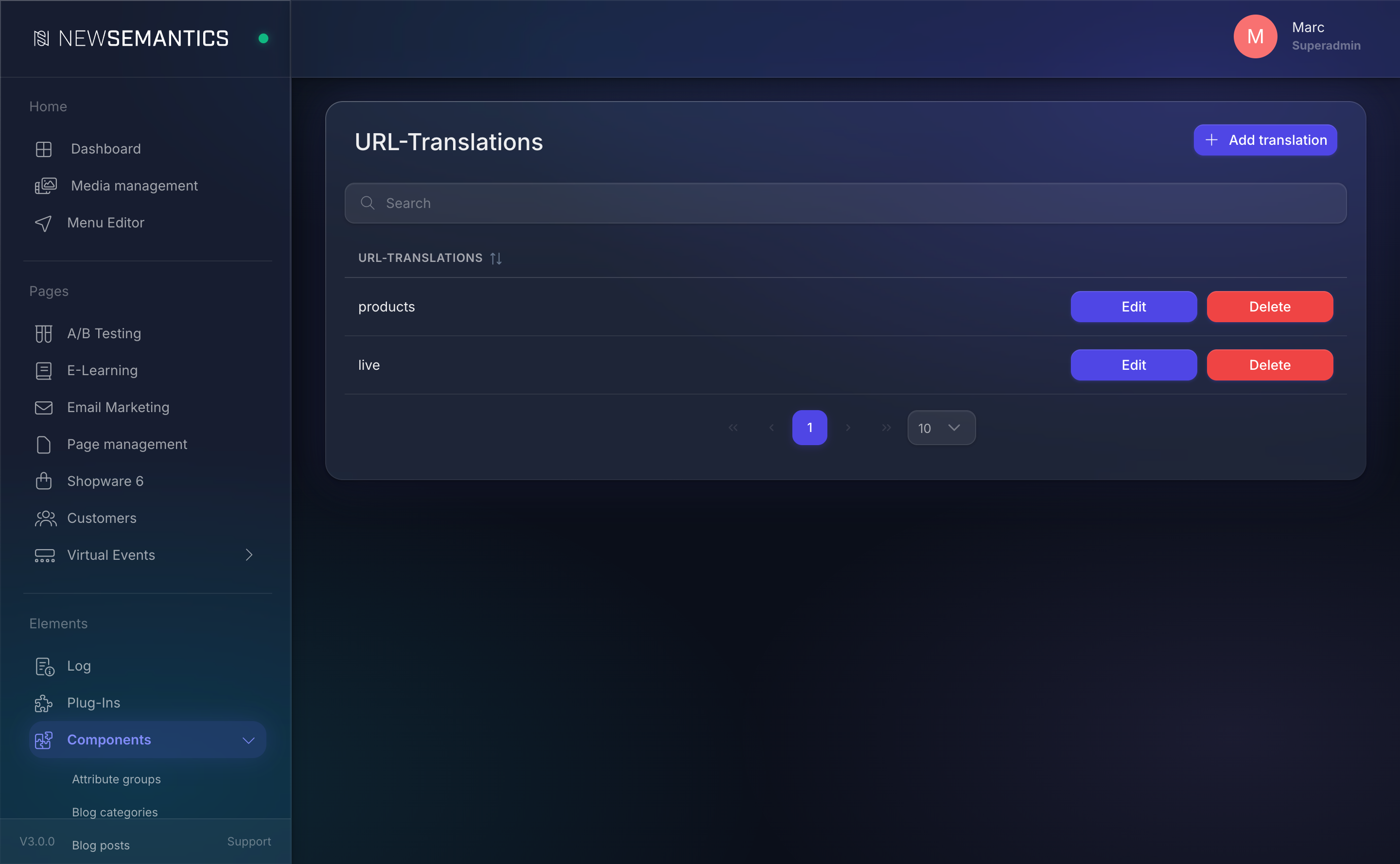 URL translations list with original URL and translated URL per language