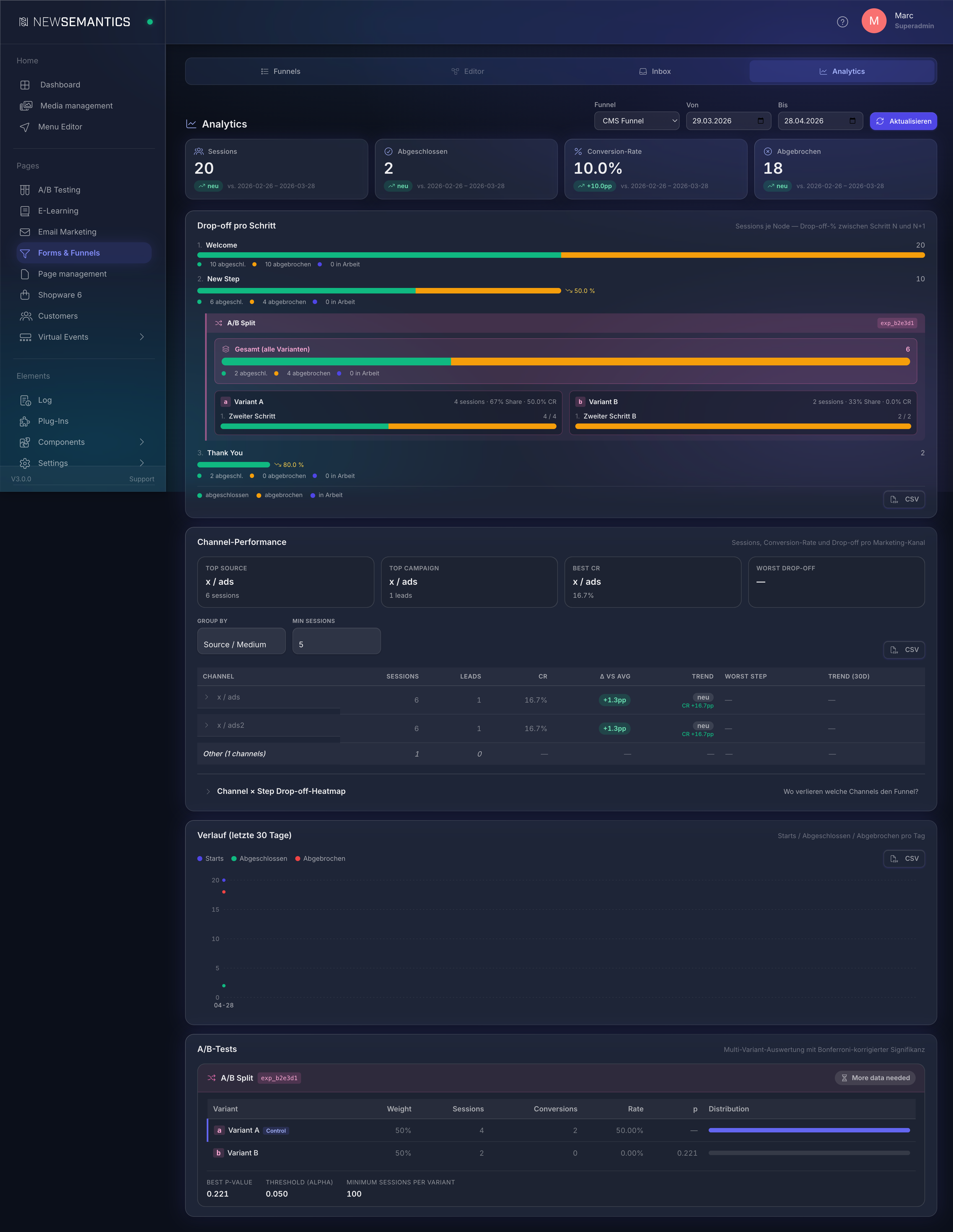 Analytics-Tab with KPI strip and Drop-off card